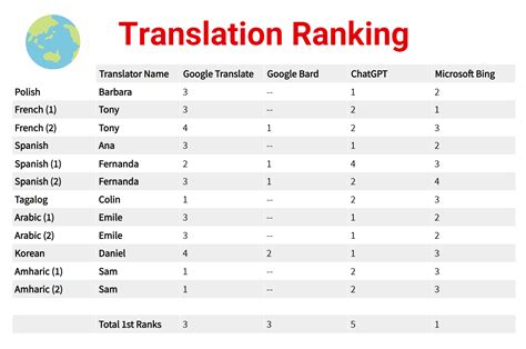 Abgezockt translation in English .